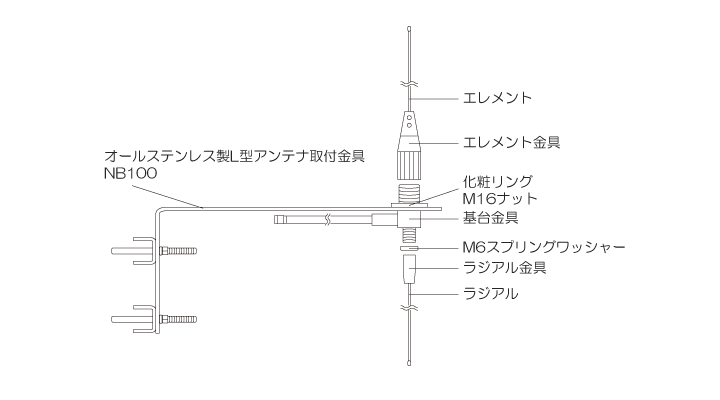狩猟固定ダイポールアンテナセットATD142DX仕様img