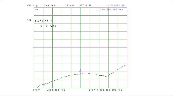 M-SMA型変換コネクタセットMC100-SETbimg2