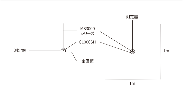 144/430MHzアマチュア無線用デュアルモービルアンテナMS3000A条件img