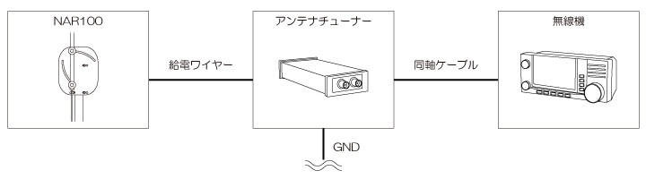 HF帯用9段ロッドATU用エレメントNAR100illust3img