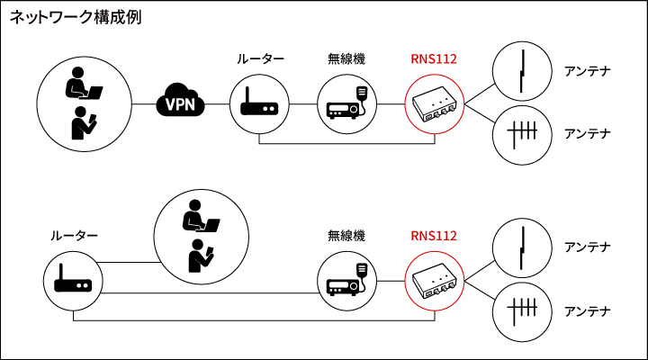 GND接続機能付リモート同軸切替器RNS112img2