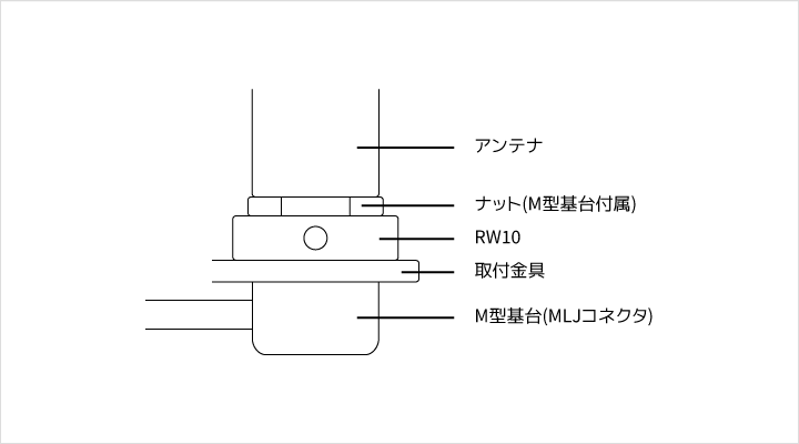ラジアルリングワッシャーRW10sbimg2