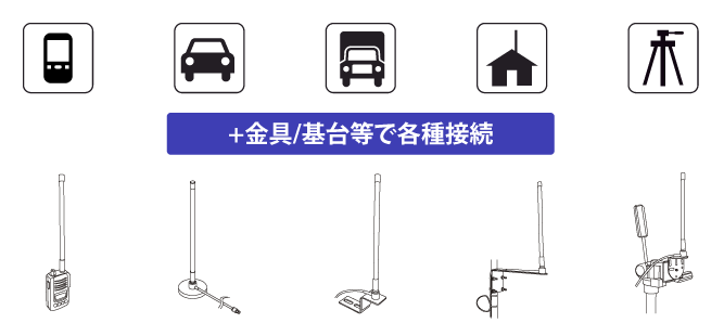 車載用ホイップアンテナfreqimg